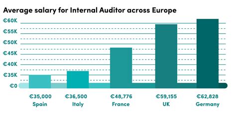 it auditor salary|it audit average salary.